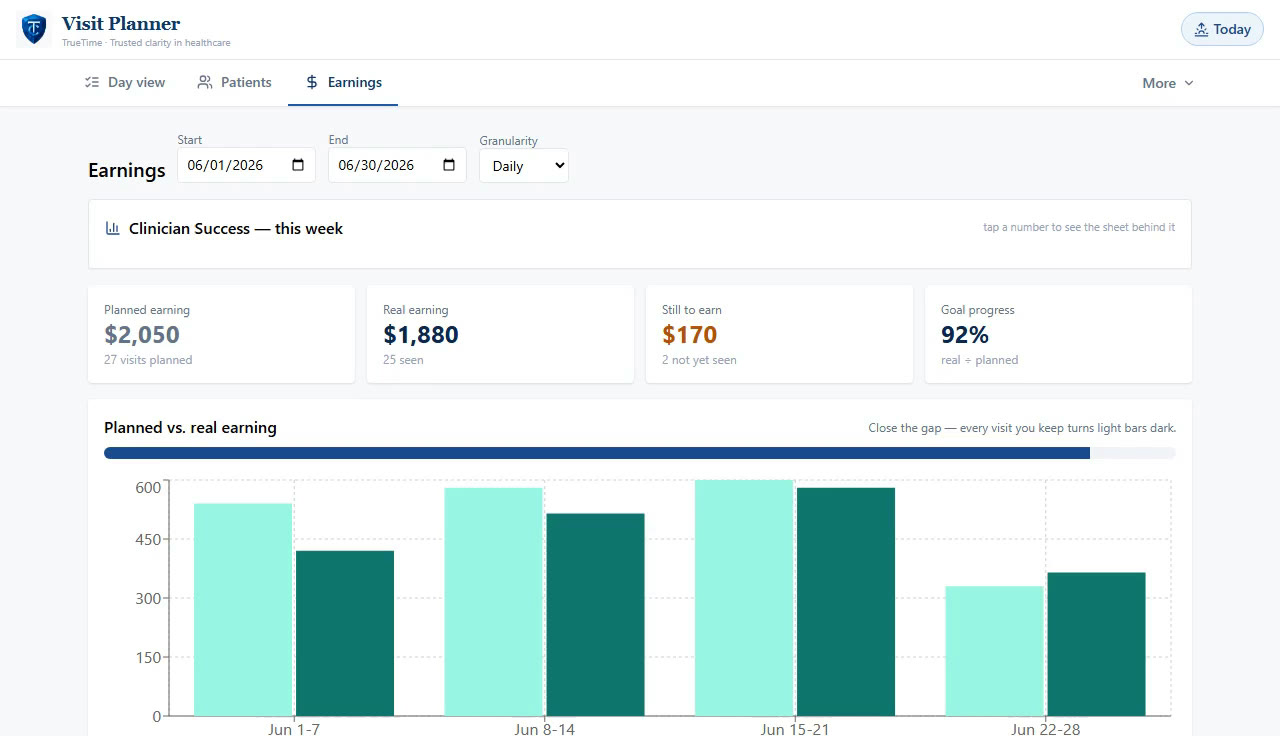 The Visit Planner earnings view: planned earning against real earning for the month, with goal progress.